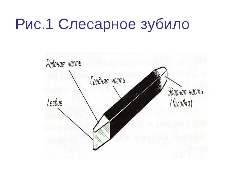 Рубка металла 6 класс технология презентация