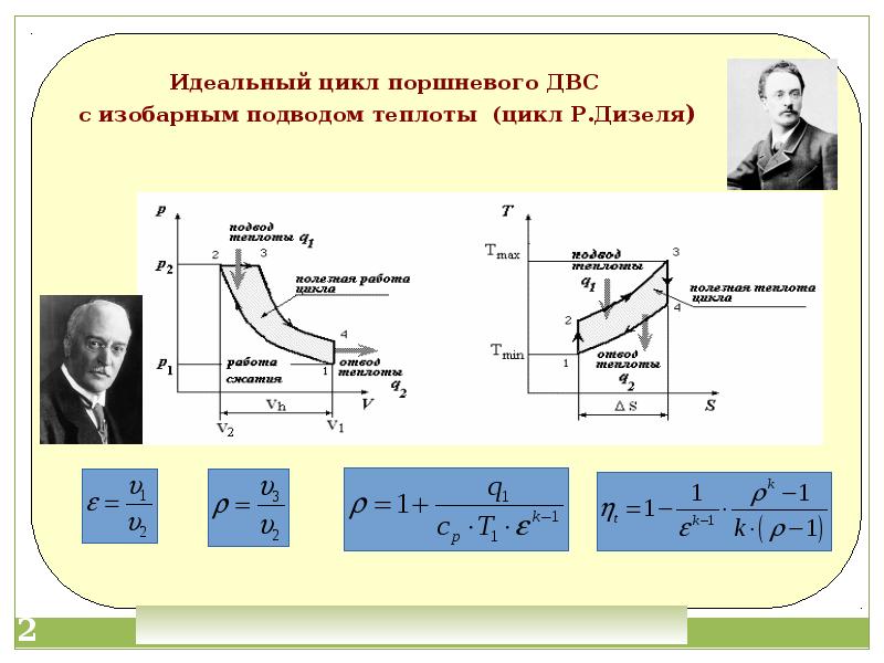 Идеальный цикл