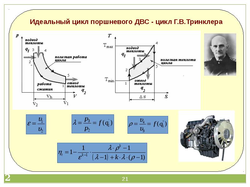 Цикл тринклера в ts диаграмме