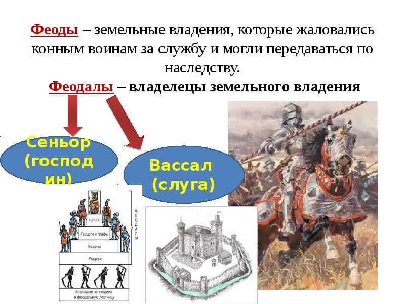 Феод. Феод в средневековье это. Феод земельное владение. Феод и феодал.