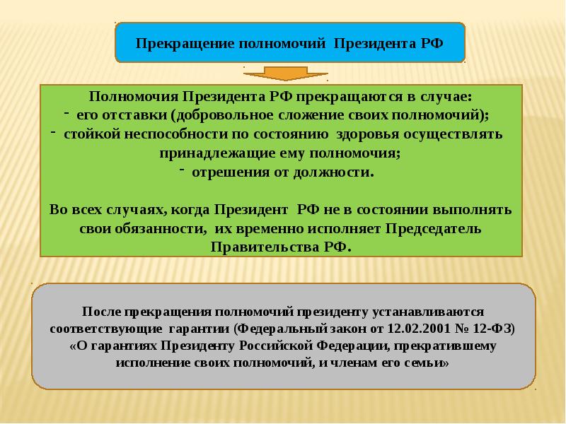 Полномочия президента рф презентация