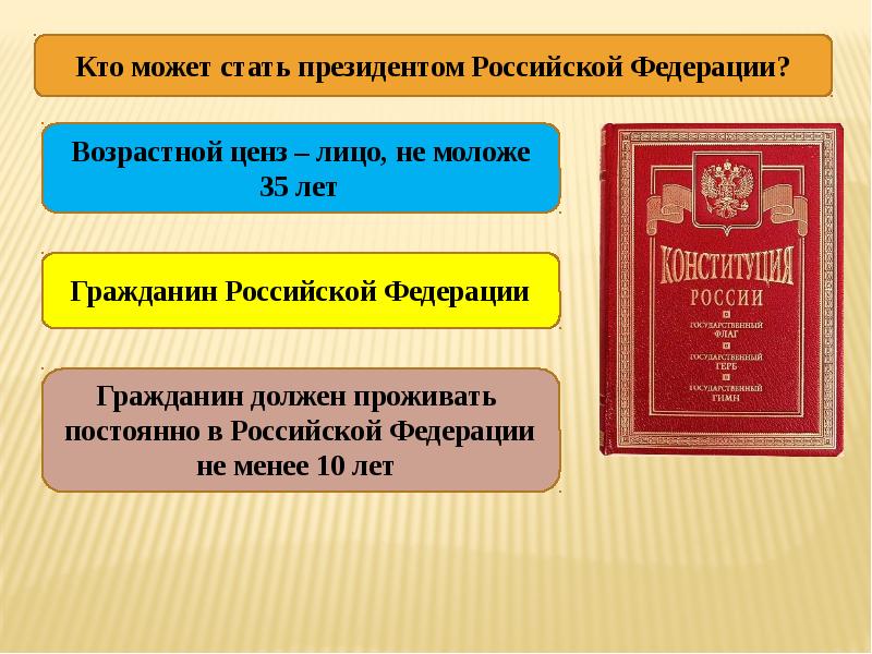 Президент российской федерации 10 класс право презентация