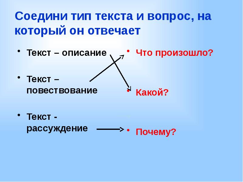 Текст описание вопрос