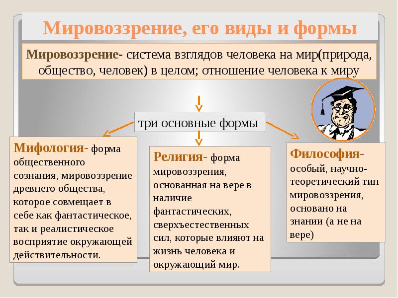 Духовная природа человека презентация