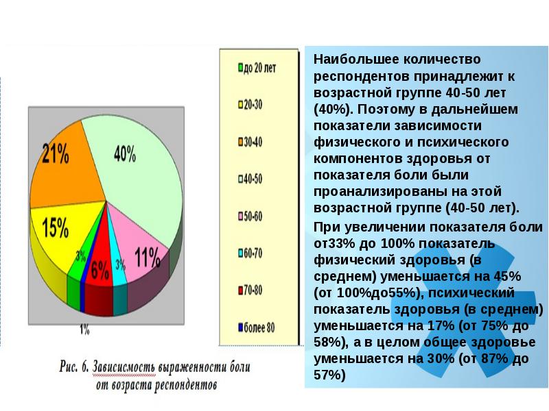 Сколько респондентов. Количество респондентов. Количество опрошенных. Численность респондентов по возрастным категориям. Количество респондентов и Возраст.