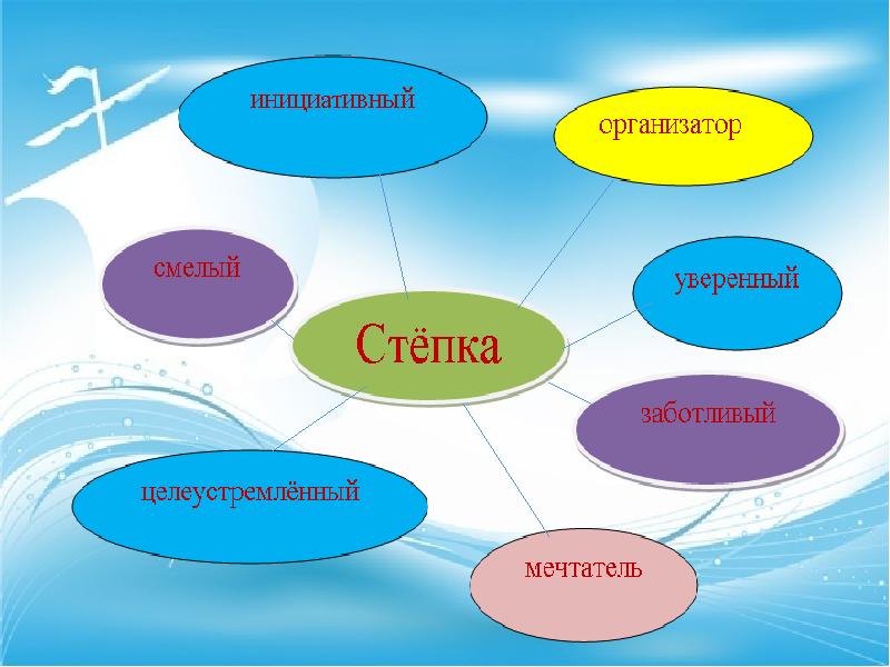 План к великие путешественники зощенко 3 класс