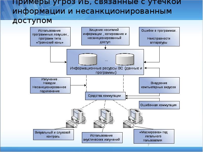 Исуп цифровой проект