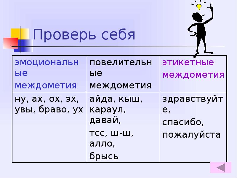 Презентация междометия 4 класс