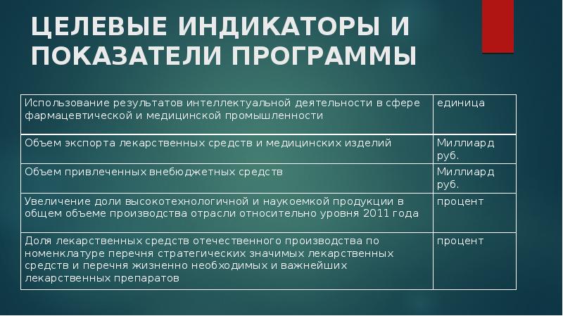 Программа развития фармацевтической и медицинской промышленности