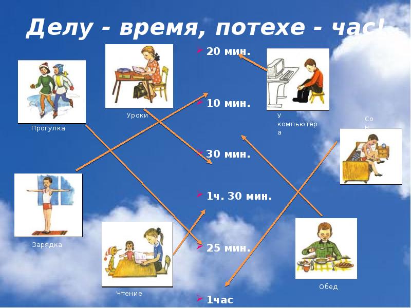 Время потехе час песня. Потехе час окружающий мир. Потехе час урок 1 класс окружающий мир. Потехе час 1 класс окружающий мир презентация перспектива. Делу время потехе час 1 класс.