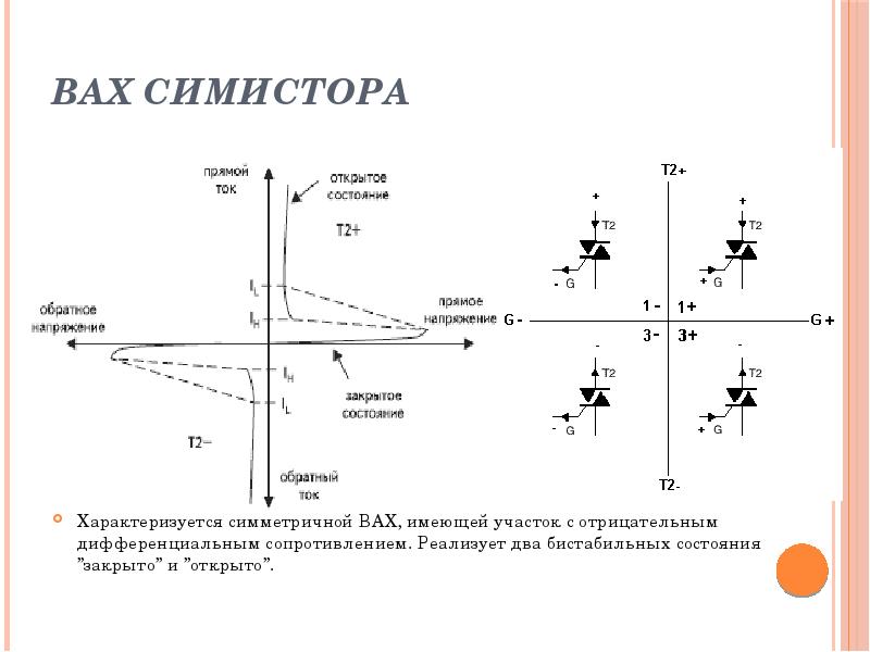 Схема работы симистора