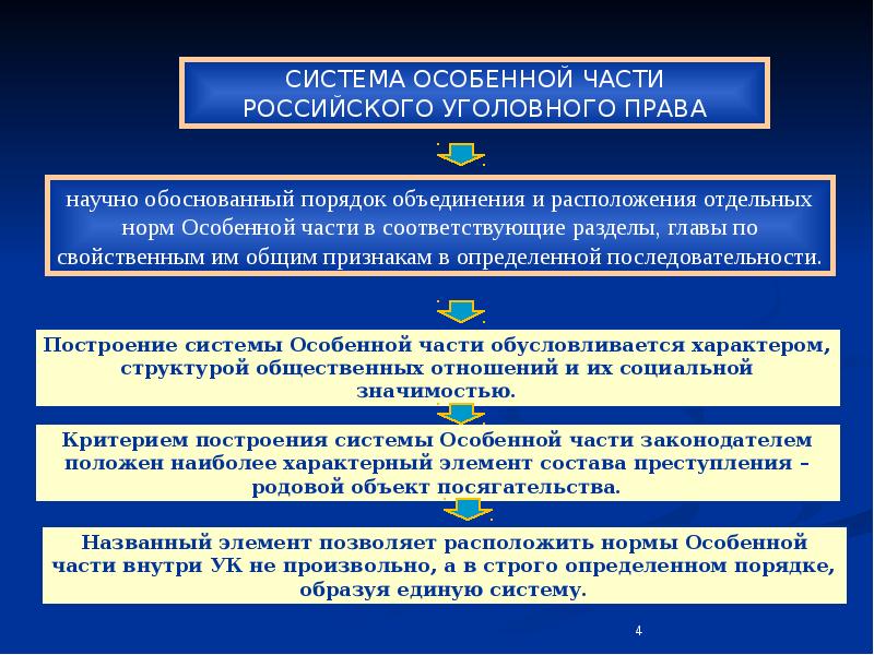 Особенной части уголовного закона