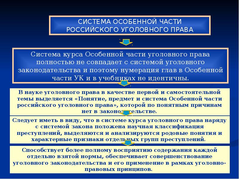 19.Причины появления в УК раздела VIII особенной части.. Тест по особенной части