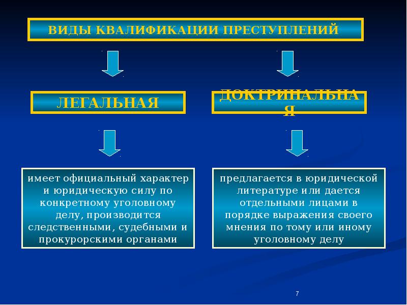 Квалификация преступлений схема