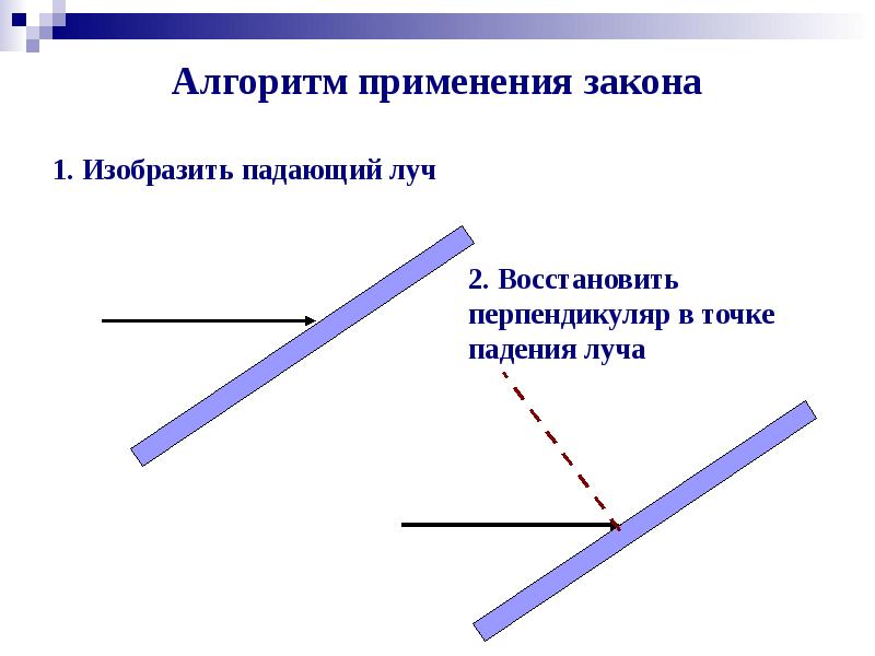 На рисунке показан предмет mn и плоское зеркало