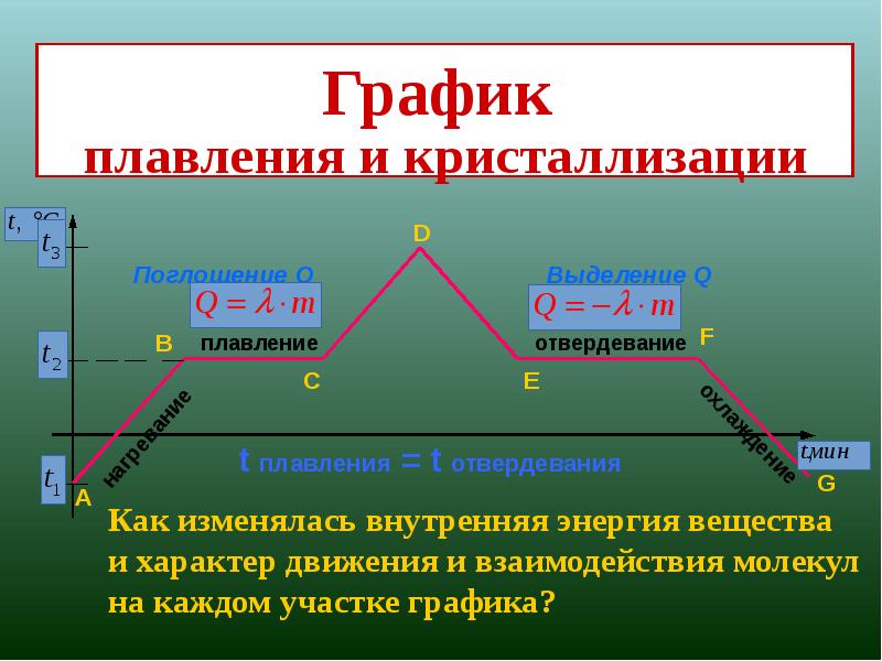 Температура плавления и кристаллизации. График охлаждения и кристаллизации. График плавления внутренняя энергия. График отвердевания и охлаждения. Охлаждение кристаллизация.