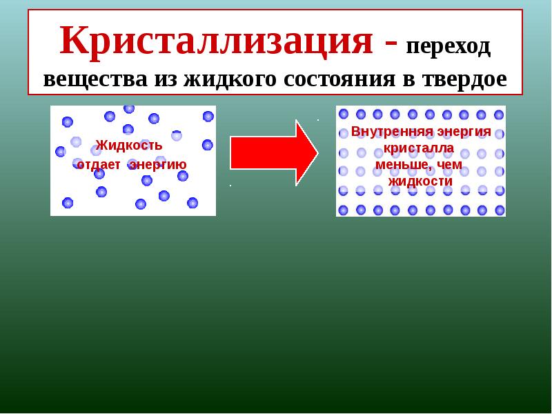 Как изменяется энергия вещества. Кристаллизация переход вещества. Изменение энергии при кристаллизации. Внутренняя энергия при кристаллизации. Изменение внутренней энергии при кристаллизации.