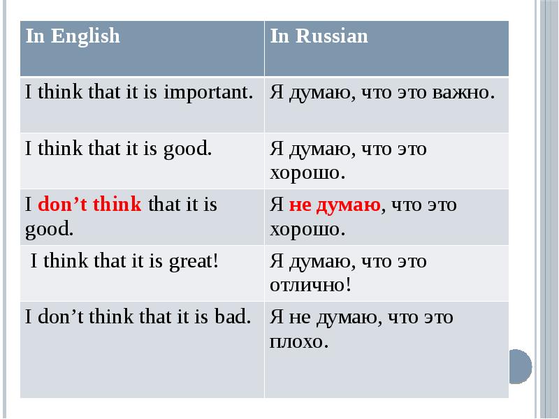 Как переводится that is a. That перевод. i think that. i don&#039;t think that.