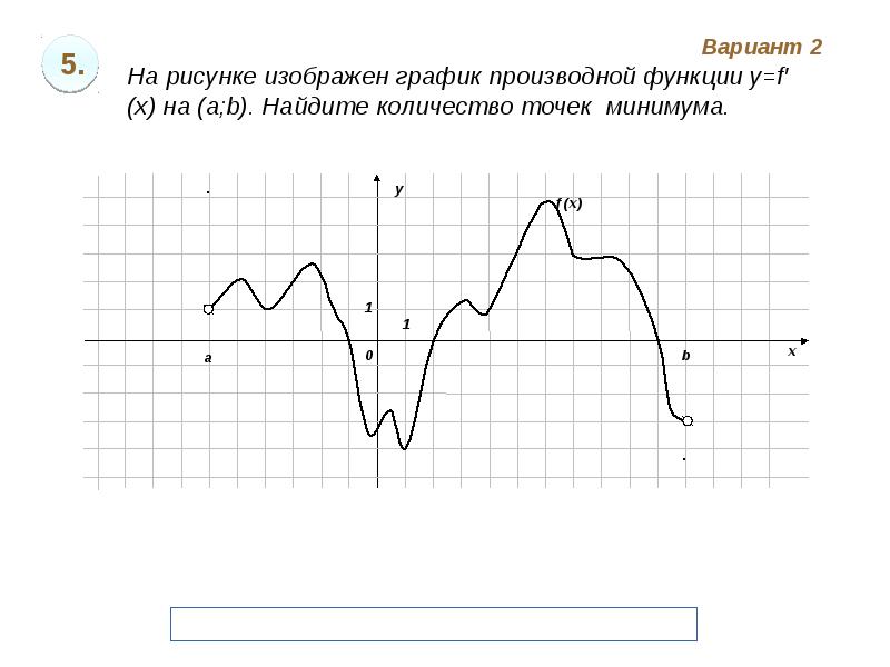 Сколько точек минимума имеет функция изображенная на рисунке