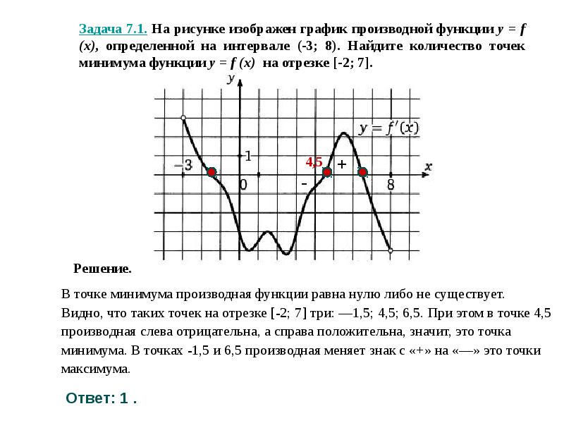 На рисунке изображен график функции y f x 5х 9