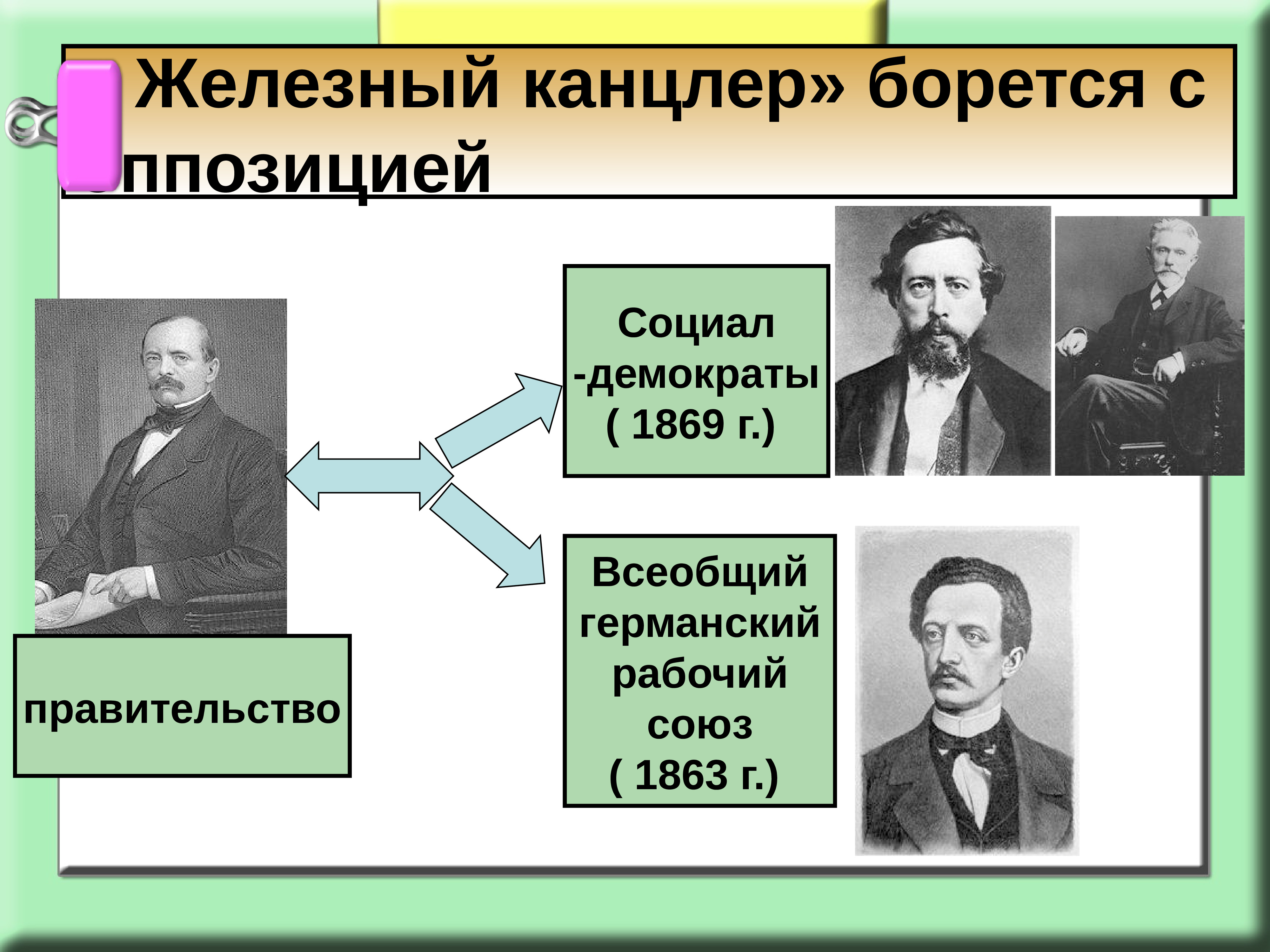 Презентация германия в начале 20 века