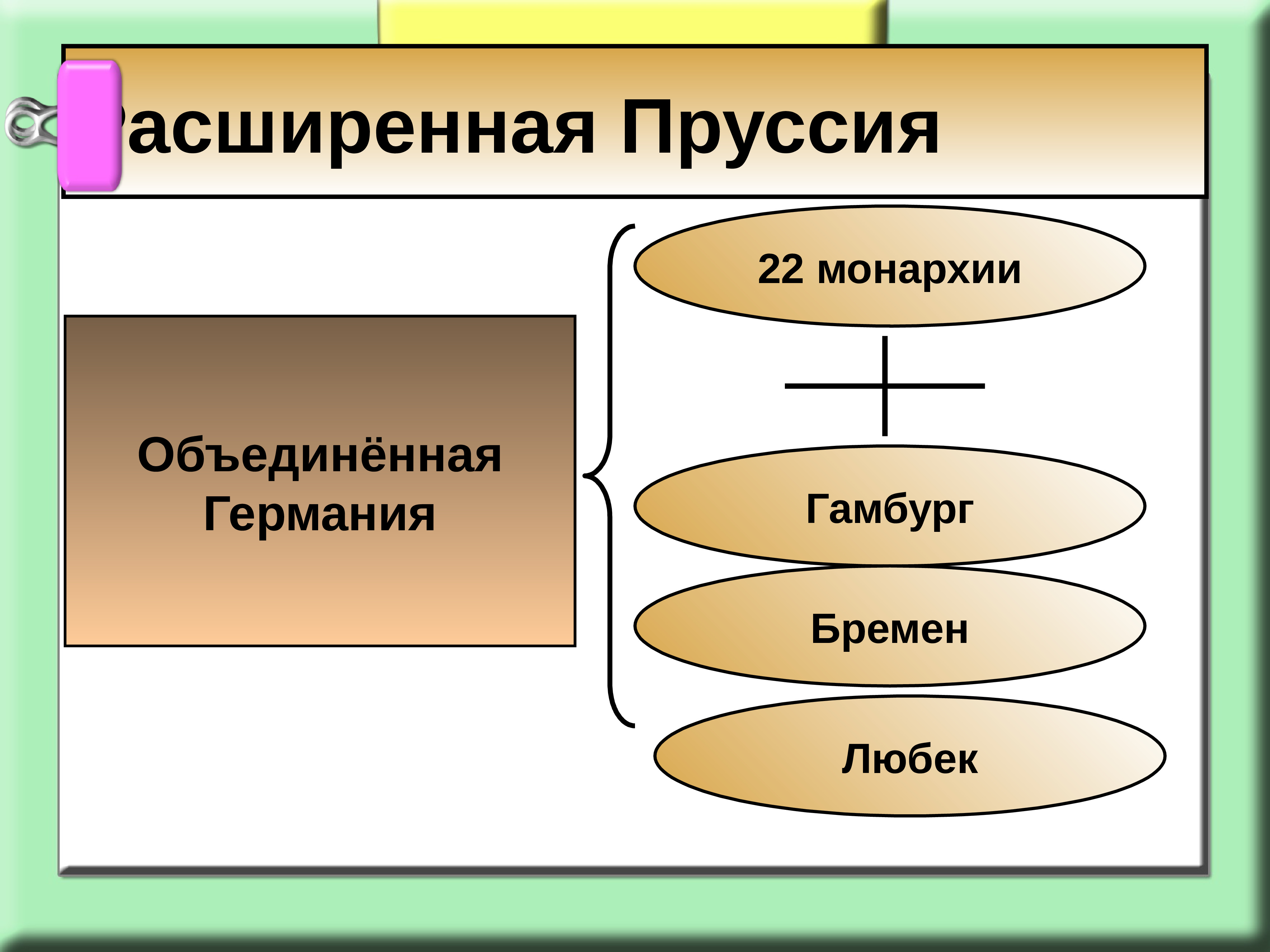 Презентация германская империя борьба за место под солнцем 8 класс презентация