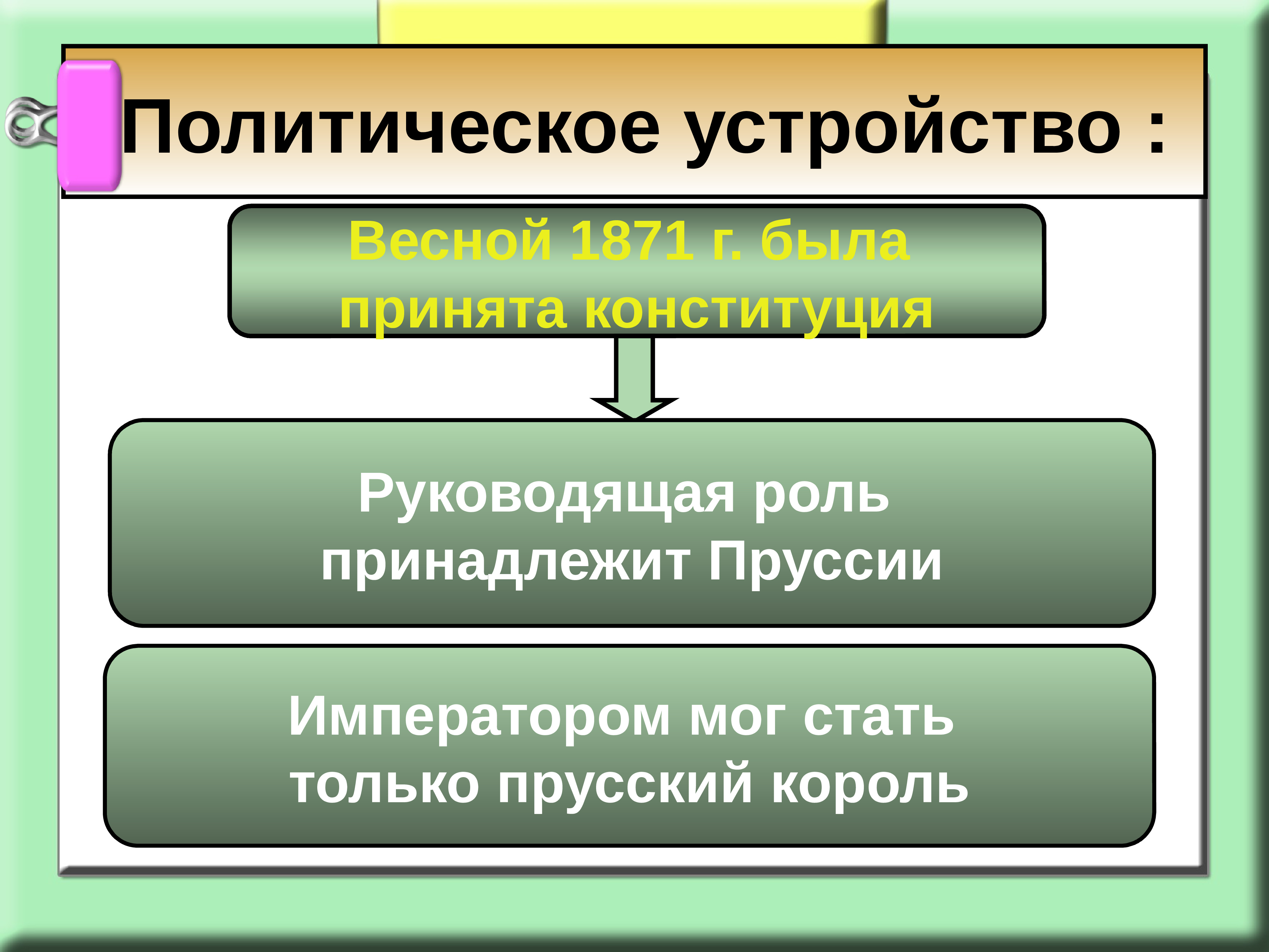 Устройство политики. Политическое устройство. Полит устройство. Политическая конструкция. Что значит политическое устройство.