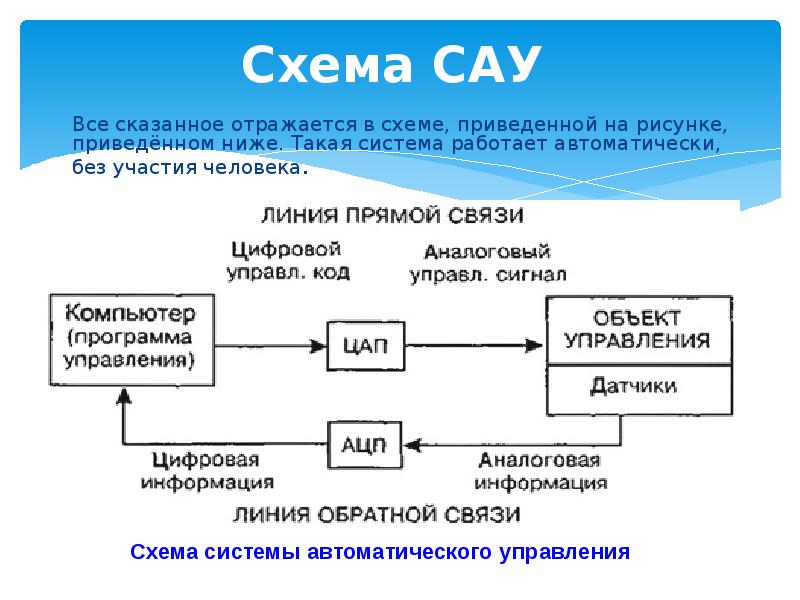 Упрощенная структурная схема системы автоматического управления включает