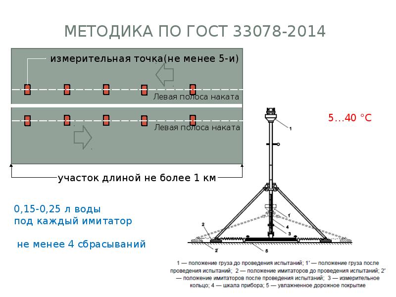 Точка менее. Метод измерения коэффициента сцепления. ГОСТ 33078-2014 методы измерения сцепления колеса автомобиля с покрытием. Коэффициент сцепления ППК Мади ГОСТ. Шкала прибора измерителя коэффициента сцепления.