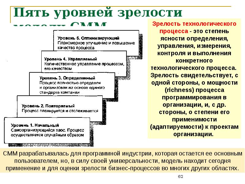 Зрелость проекта это