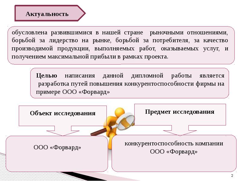 Как повысить значимость в отношениях. Актуальность ВКР. Разделенное лидерство ВКР. Актуальность улучшения отношений.