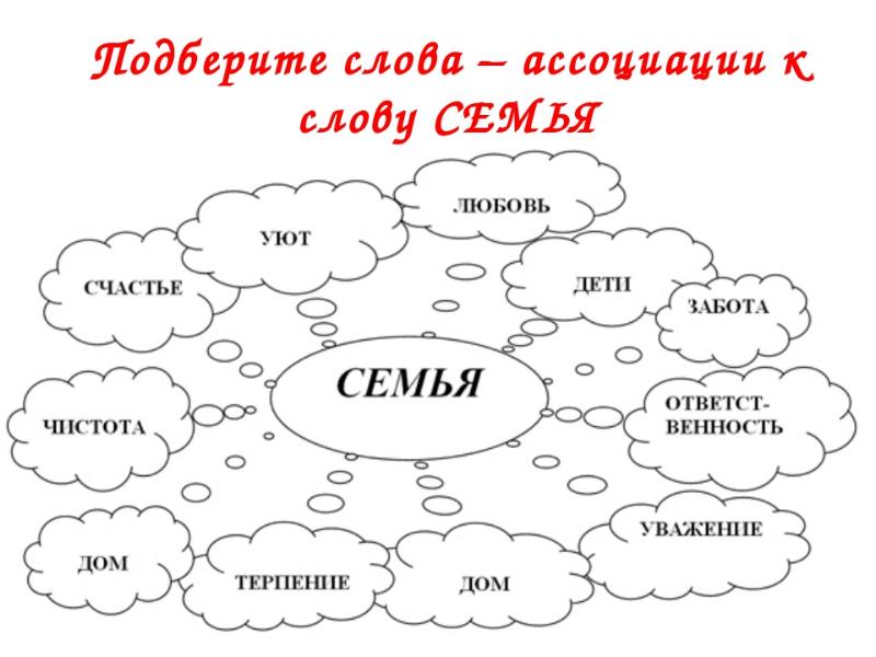 Проект семья и семейные отношения 5 класс обществознание