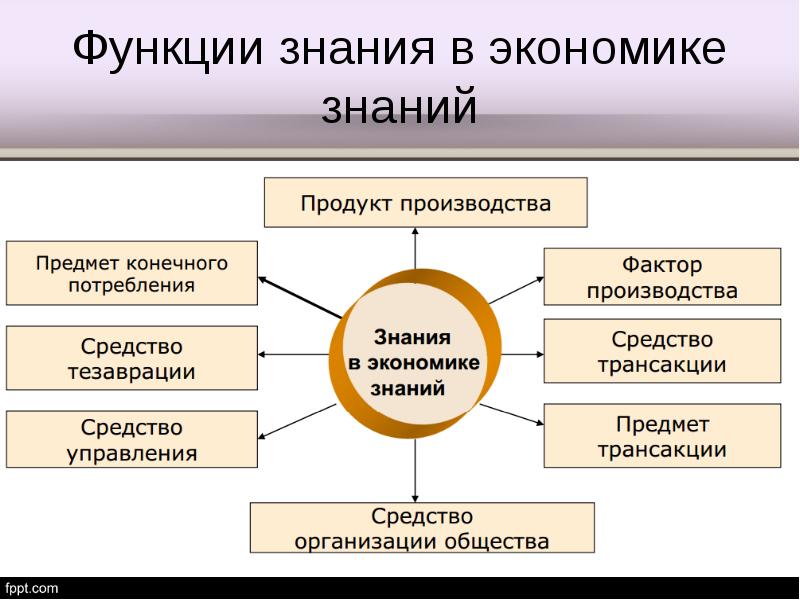 Роль человека в современной экономике презентация