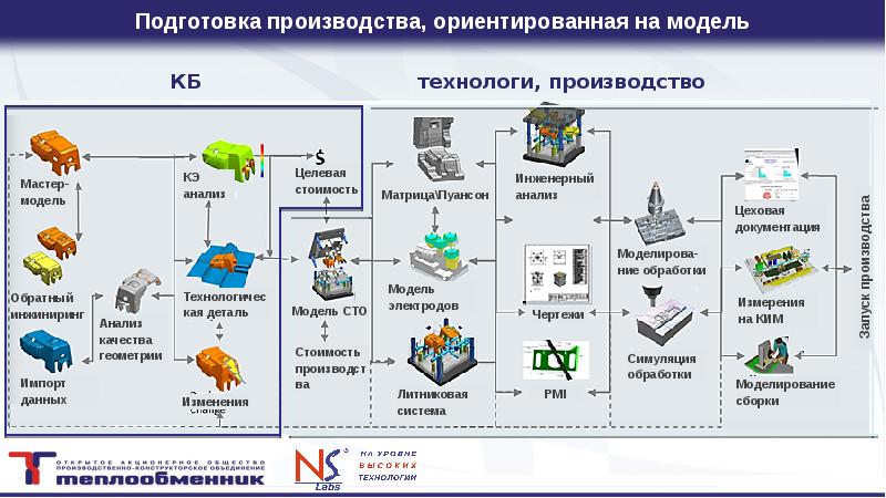 План технологической подготовки производства пример