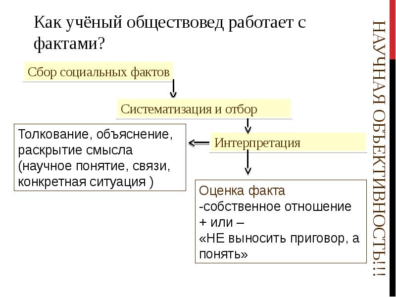 Составляющие русской правды