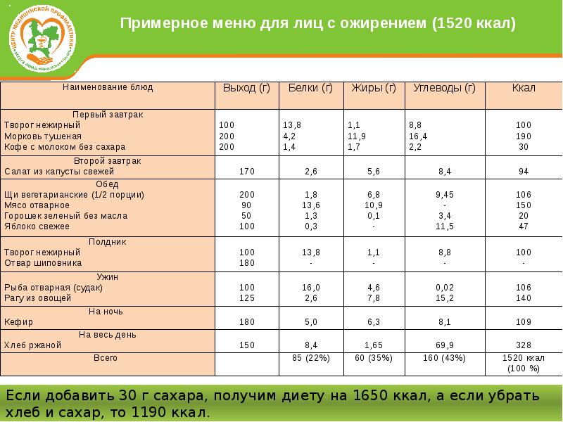 Примерное. Рацион на 1650 ккал. Меню на 1650 калорий. Примерное меню для ребенка с лишним весом. Меню для ребенка 7 лет с калориями.