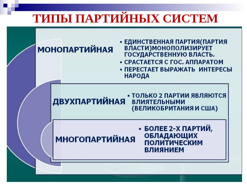 Политические партии и их роль в политической жизни общества план егэ