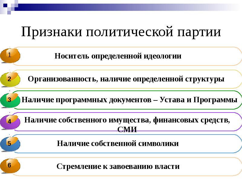 Схема признаки политической партии