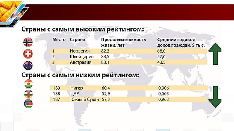 Сколько живет в иваново. Из чего состоит уровень жизни. Какие бывают прожиточные уровни жизни.