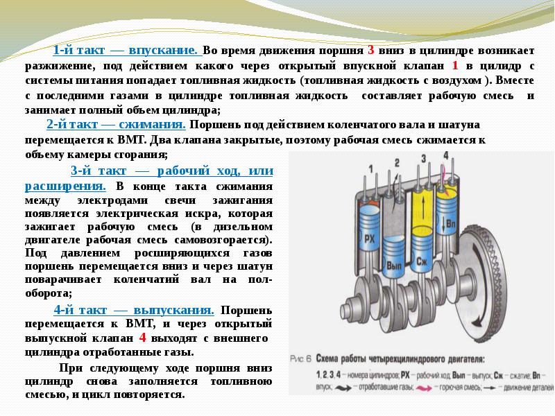 Такт рабочий ход. Режимы работы ДВС. Рабочая смесь ДВС. Режимы работы двигателя внутреннего сгорания.