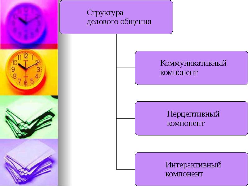 Понятие структура виды и содержание делового общения презентация