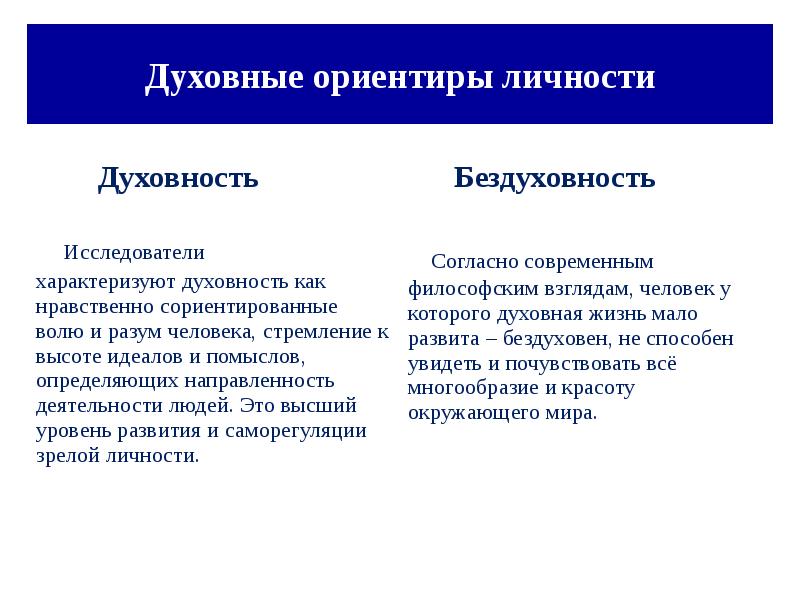 Пример духовных качеств человека. Урок духовный мир личности 10 класс. Нравственные качества человека. Духовность и бездуховность. Примеры духовности и бездуховности в современном мире.