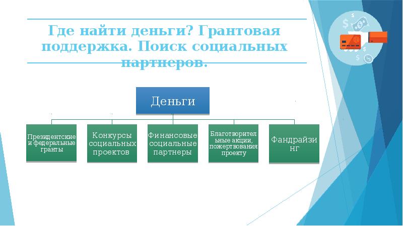 Социальные проекты доклад