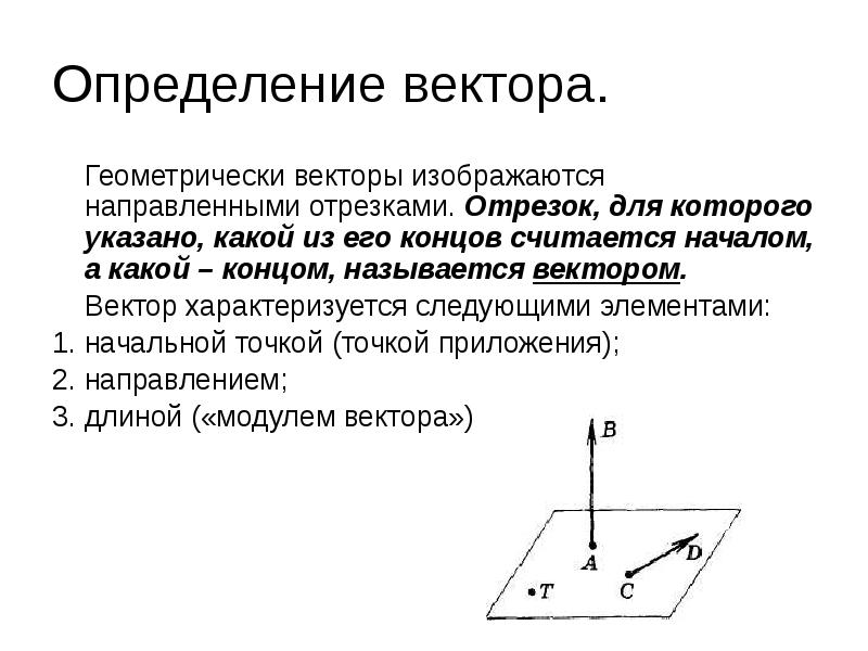 Вектор изображается