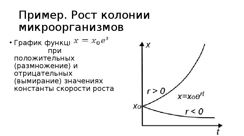 Константа скорости набухания по графику. График роста функций. Скорость роста функций сравнение. Логистическое уравнение Ферхюльста.