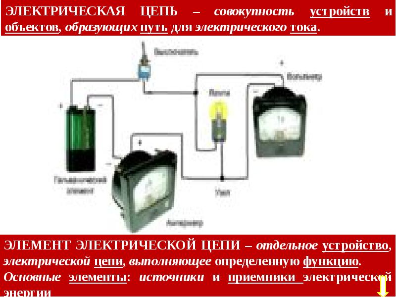 Отдельное устройство. Электрическая цепь это совокупность. Электрические цепи постоянного тока основные понятия и определения. Электрические цепи постоянного тока элементы понятие. Источники и приемники электрической цепи.