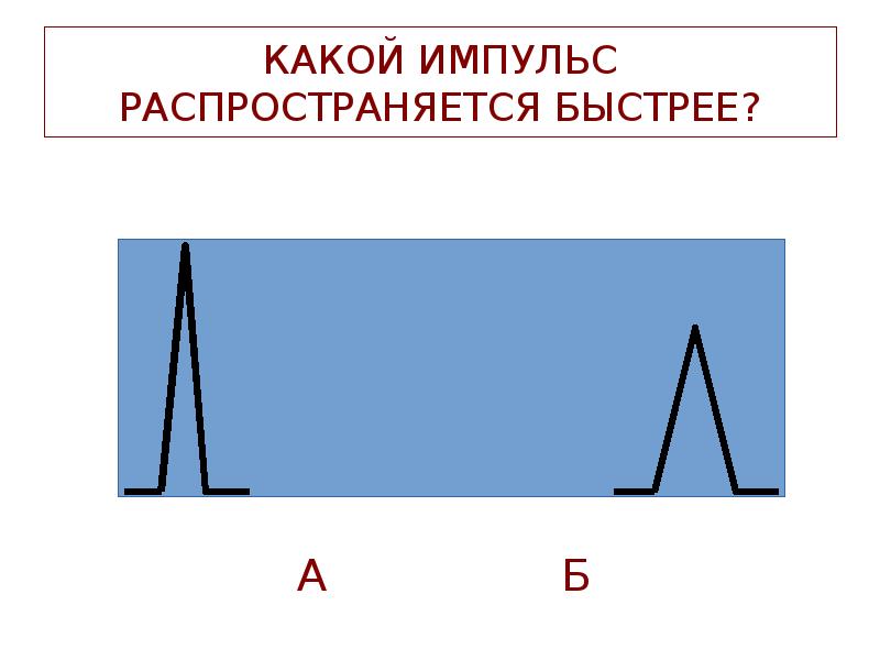 КАКОЙ ИМПУЛЬС РАСПРОСТРАНЯЕТСЯ БЫСТРЕЕ? КАКОЙ ИМПУЛЬС РАСПРОСТРАНЯЕТСЯ БЫСТРЕЕ?