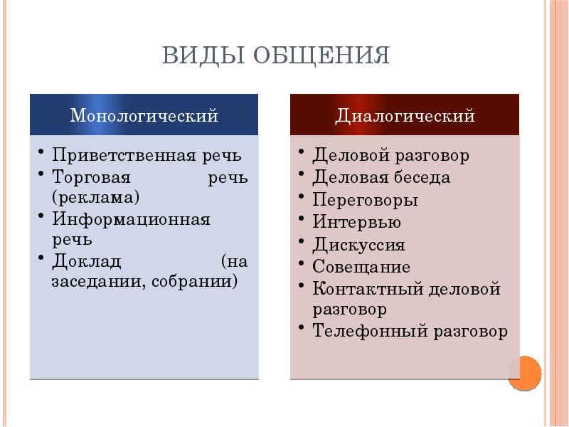 Презентация речевые жанры монологической речи доклад поздравительная речь презентация