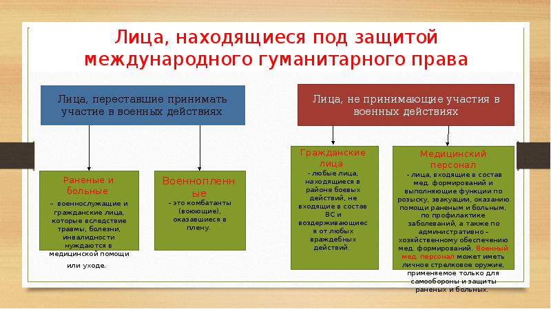 Гуманитарные организации мира и оказание ими международной помощи проект 10 класс