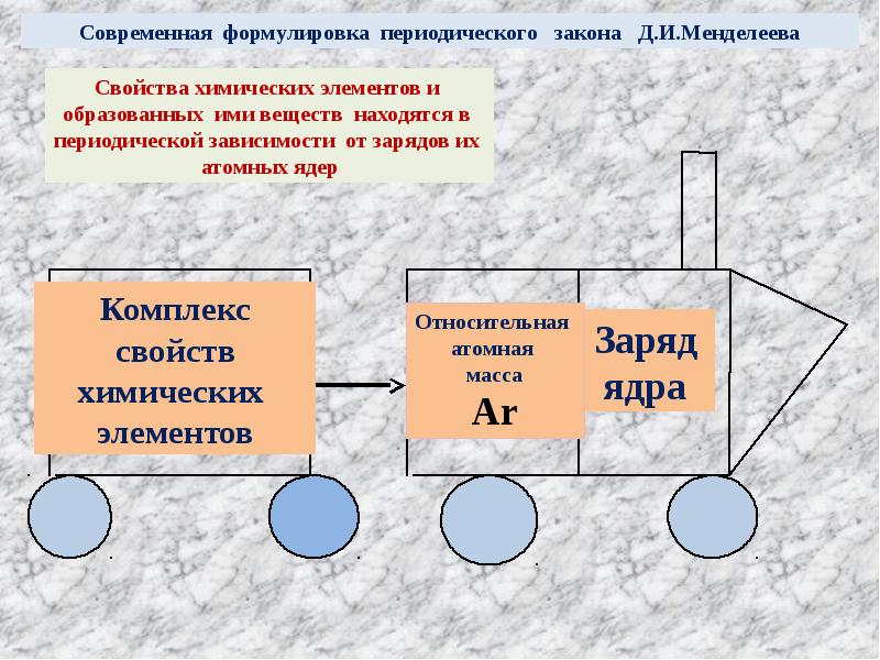 Презентация значение периодического закона менделеева